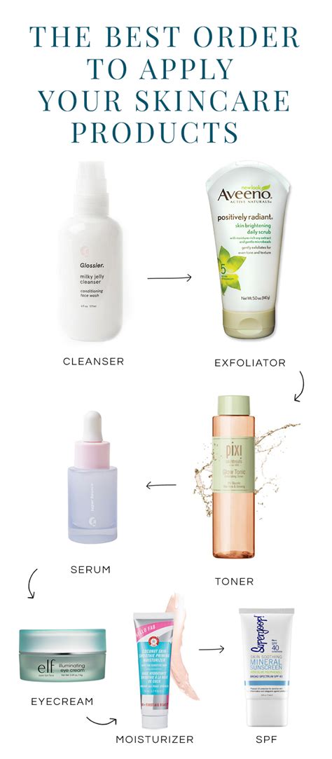 The Right Order To Apply Skincare Products The Beauty Minimalist