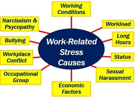 What Is Work Related Stress Definition And Examples