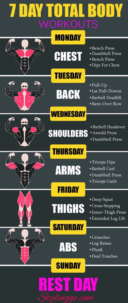 The just one workout plan was designed specifically to make you think less. 7 Day Full Body Workout Plan - Stylinggo