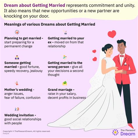 Dream Of Getting Married Planning To Get Hitched
