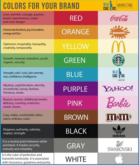 The Psychology Of Color In Branding And Trade Show Booth Graphics Riset