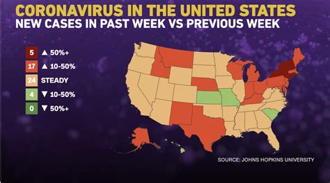 Only 4 US States Are Showing Downward Trends In Covid 19 Cases