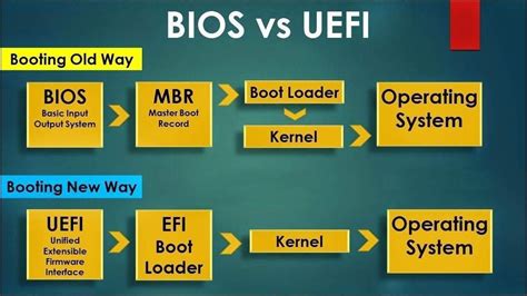 Diferencias Entre Bios Y Uefi Amazon Gadgets Bio Cloud Computing