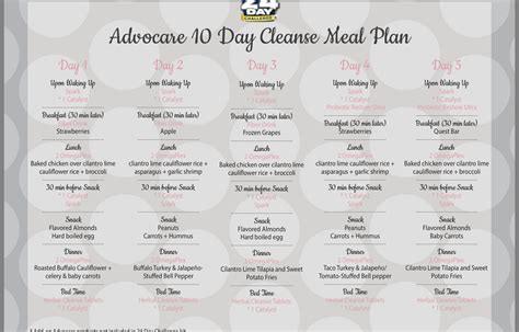 Pin By Tammy Devine On Advocare Recipes Advocare Day Cleanse