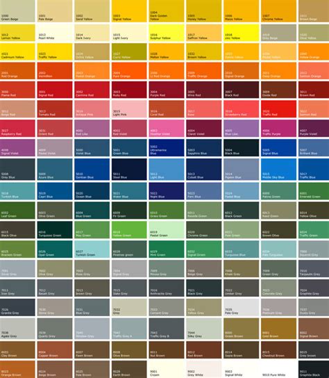 The default angular color palette looks like the following: SEA Aluminium Gate Colours and Finishes | SEA UK LTD