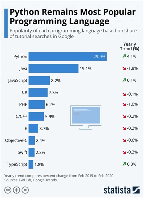 5 Top Backend Programming Languages For Android Apps