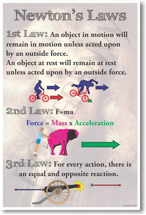 Newtons Laws New Classroom Physics Science Poster By Posterenvy