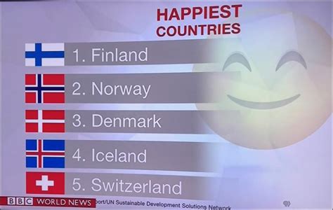 10 Happiest Countries In The World Traveler S Life