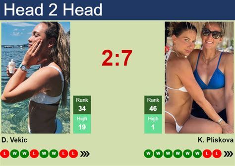 H2h Prediction Of Donna Vekic Vs Karolina Pliskova In Miami With Odds Preview Pick 20th