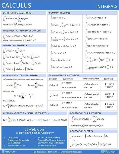 Equation Cheat Sheet Fisica Formulas Quimica Fisica Sexiezpix Web Porn