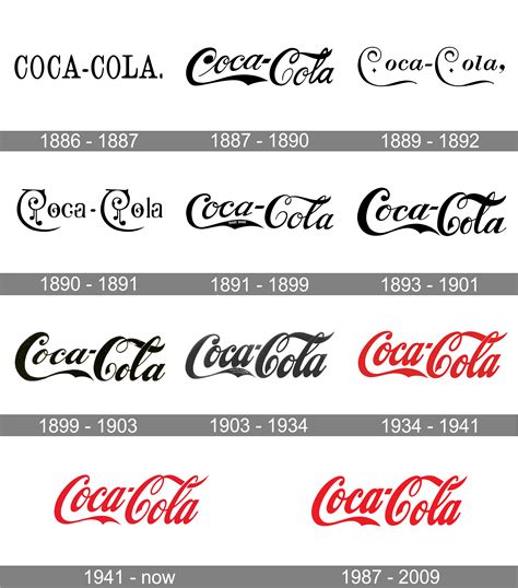 Coca Cola Logo And Symbol Meaning History Png Brand