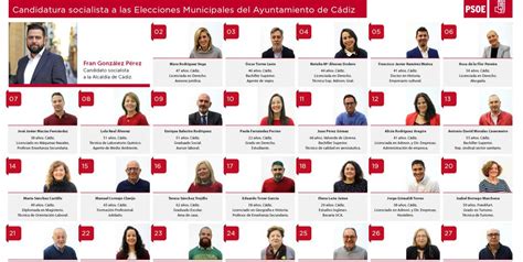 Continuismo en la lista del PSOE para las próximas Municipales