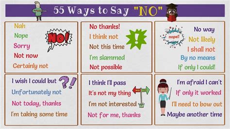 55 Alternative Ways To Say No In English How To Say No Nicely Youtube