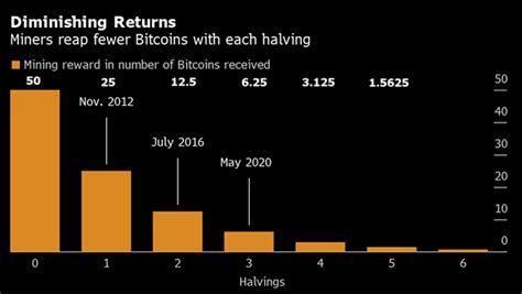 But some believe that even bigger gains are so, our poll of the week is: How High Can Bitcoin Go in 2021?