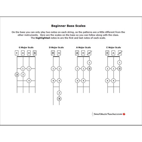 Free Beginner Bass Scales Smart String Teacher