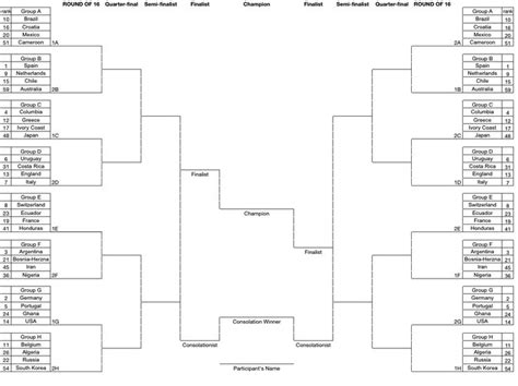 World Cup Office Pool Spreadsheets And Brackets Office Pool World Cup