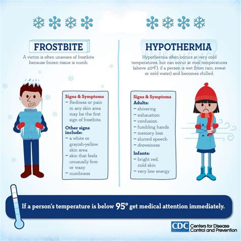 Frostbite And Hypothermia Whats The Difference Mercy