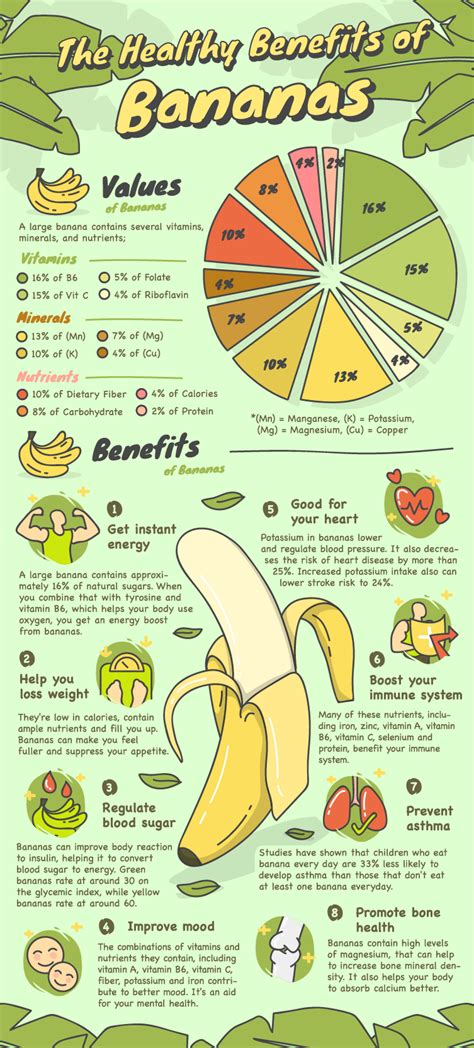 Infographics On The Health Benefits Of Bananas A Banana A Day Boost