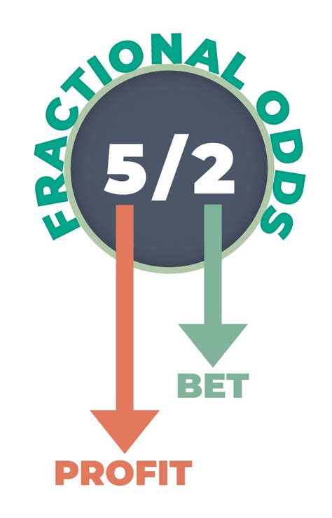 It is not uncommon to encounter different odds for one and the same event with various sportsbooks. How to Read Online Sports Betting Odds Like a Pro: The ...