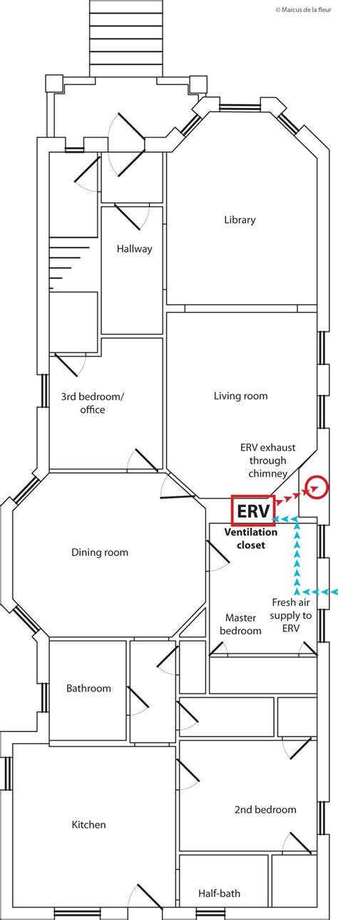 1st Floor Ventilation Planning Reshaping Our Footprint