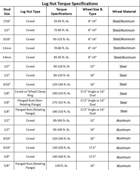 Reading Pdf Gmc C6500 Wheel Lug Nut Torque Specs Ipad Pro Pdf Ninth