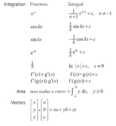 Mathematical Formulae Revision World