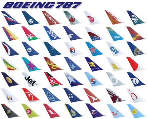Airlines That Have Ordered The Boeing 787 Airliner Boeing 787