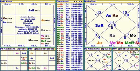25 kala vedic astrology birth chart astrology today