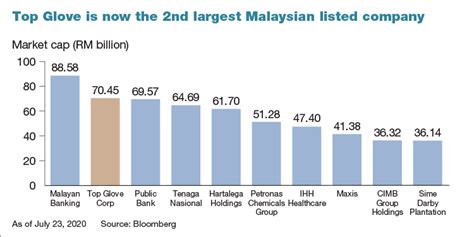 Perusahaan sadur timah malaysia (perstima) bhd s. MALAYSIA MANUFACTURING INDUSTRY | Page 10 | SkyscraperCity