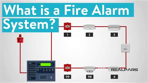 Fire Alarm System Design Guide Nfpa