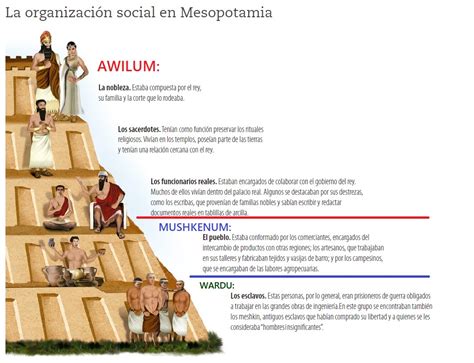 Territorio Sociales Mesopotamia La Sociedad