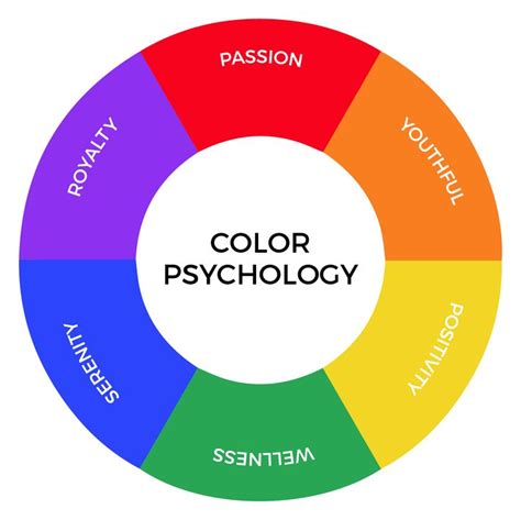 How To Choose The Right Color Palette For Your Business Marketing