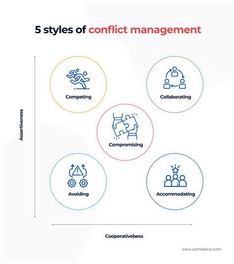 5 conflict management styles to use in the workplace