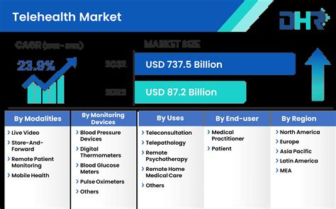 telehealth market size share and growth analysis 2032