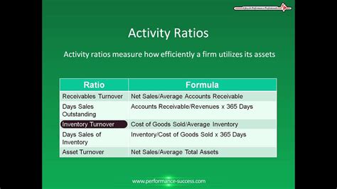 What Are Activity Ratios And How To Calculate Them Youtube