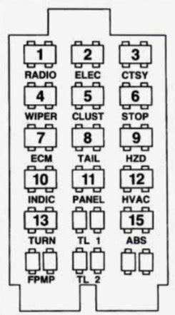 Free chevrolet vehicles diagrams, schematics, service 1999 chevrolet lumina sir system airbag circuit diagram 104 kb 2000 chevrolet malibu cooling fan circuit 28 kb chevrolet chevy ii nova electrical wiring diagram 254 kb have a 2001 lumina, service engine light came on today i have. Chevrolet Lumina (1994) - fuse box diagram - Auto Genius