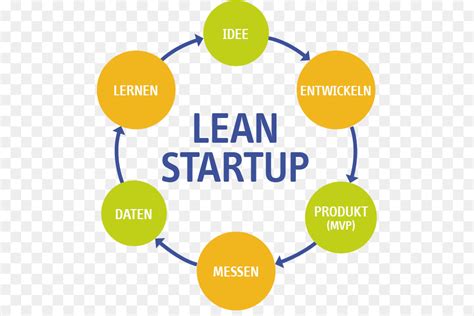 Lean Startup Bersandar Manufaktur Perusahaan Startup Gambar Png