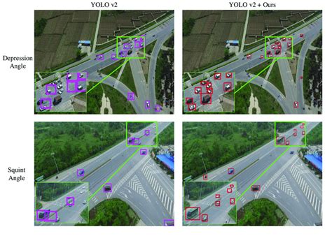Small Object Detection And Image Sizes Issue Ultralytics Yolov My XXX