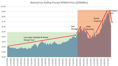 Lying Fire And A Bear Market Oh My Edison Energy