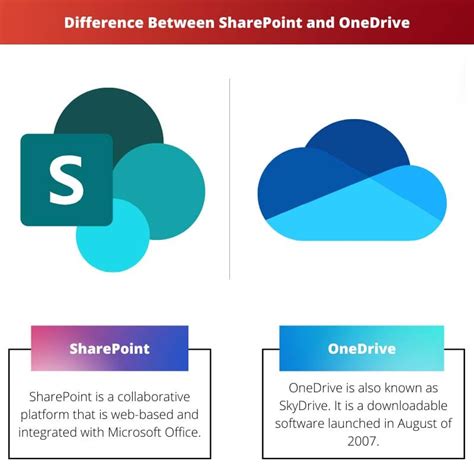 SharePoint vs OneDrive diferencia y comparación