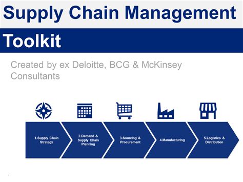 Supply Chain Management Toolkit in Powerpoint & Excel | By ex-McKinsey Consultants. Toolkit 