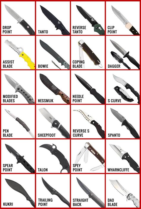 26 Knife Blade Types In 2020 With Chart And Shape Explanations