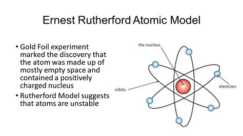 Rutherfords Atomic Model Labeled