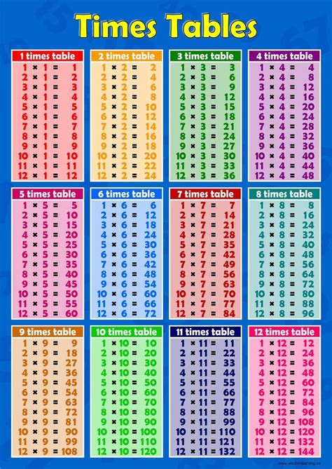 times tables    blue childrens wall chart educational maths sums