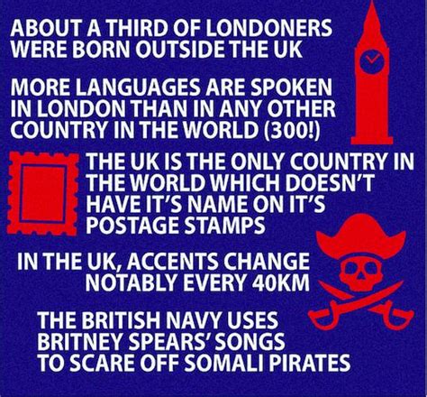 15 Highly Interesting Facts About The United Kingdom You Should Write