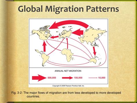 Ppt Migration Powerpoint Presentation Free Download Id6347203