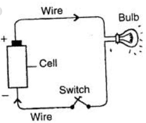 Draw A Basic Circuit Diagram By Using A Cella Bulbconnecting Wires