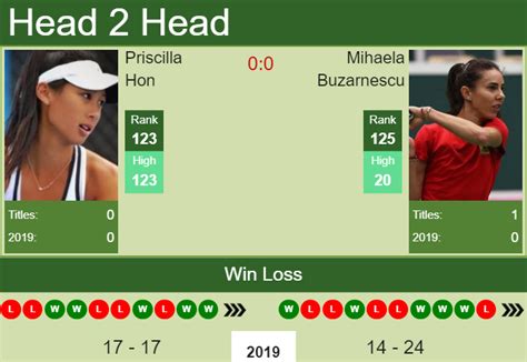 Become a coach insider to receive exclusive access to new styles, special offers and more. H2H Mihaela Buzarnescu vs. Priscilla Hon | Seoul preview ...