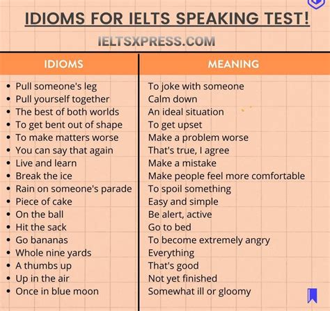 Idioms For Ielts Speaking Ielts Learn English Ielts Reading