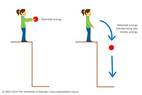 Potential And Kinetic Energy — Science Learning Hub